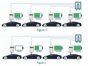 An infographic of eight black cars and their battery levels with fluctuating charging amounts